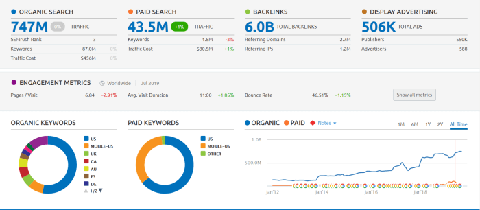 How long does seo take
