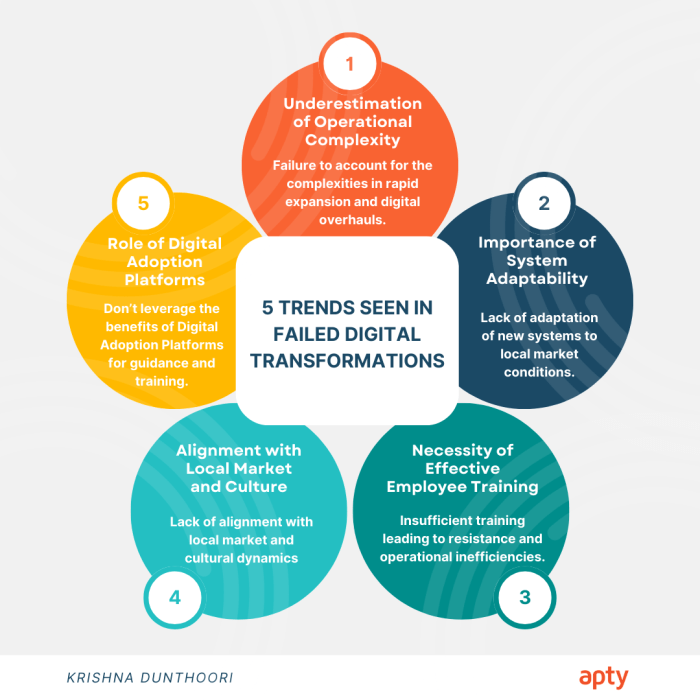 Walkme vs apty choosing the right digital adoption platform