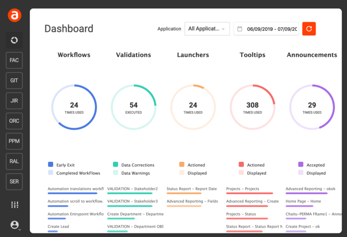 Whatfix vs apty vs userpilot key differences and benefits