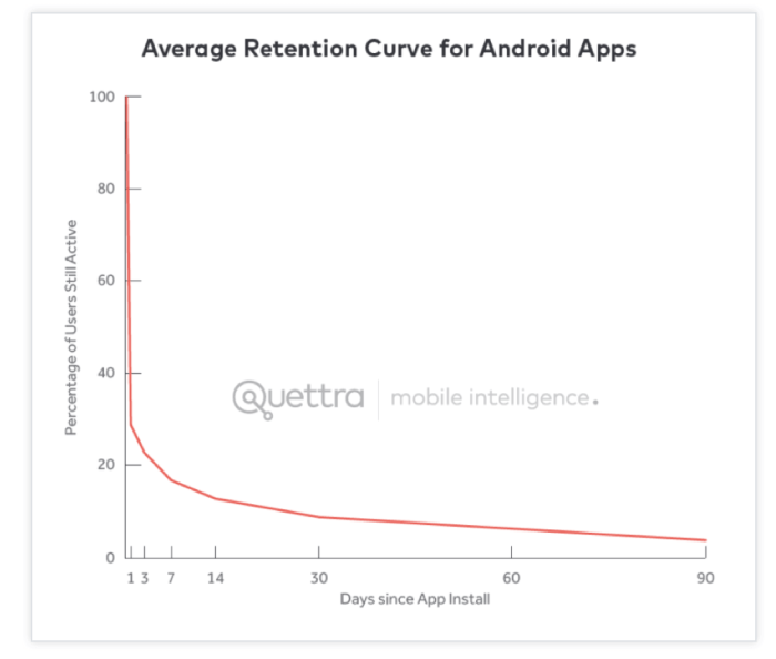 Aarra vs rarra unleashing the power of digital marketing