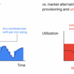 Bigquery for ppc unlock deeper insights and better results