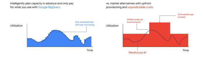 Bigquery for ppc unlock deeper insights and better results