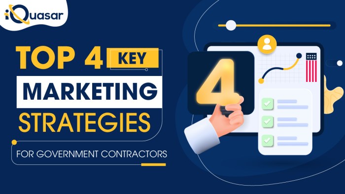 The role of government contracting in aec marketing