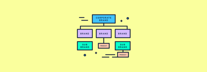 How to build your a e c firms marketing foundation with brand research