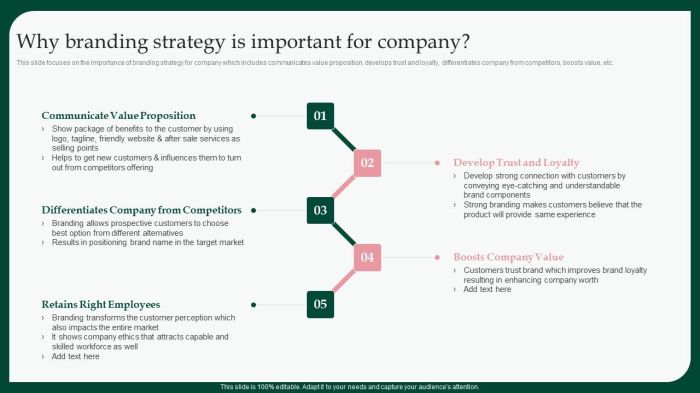 Does branding drive sales