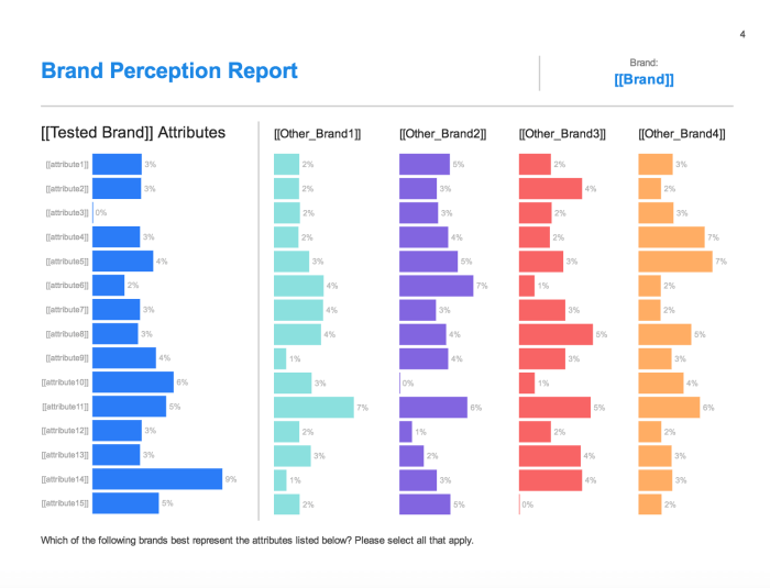 Perception brand aviation measure helping awareness Perception brand aviation measure helping awareness
