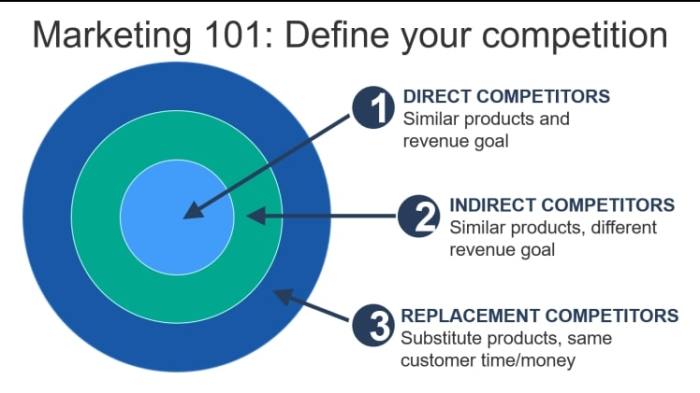 How well do you know your business competitors