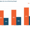 Measuring the true cost of marketing