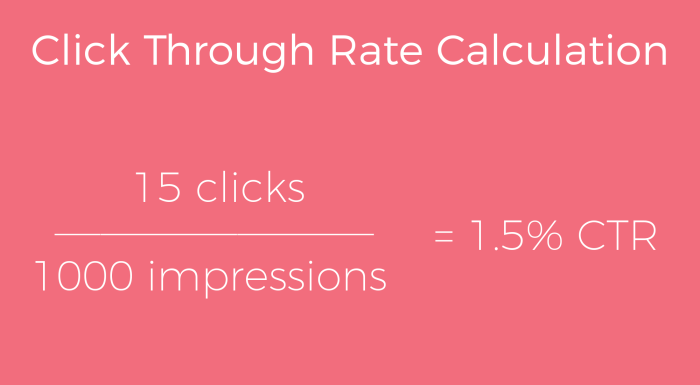 Click rate vs click through rate