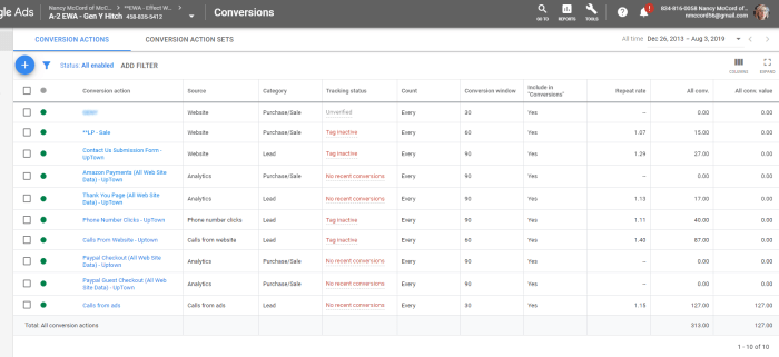 What are google hosted conversions should you care