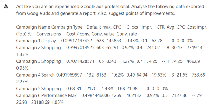 Chatgpt for google ads how to optimize campaign creation