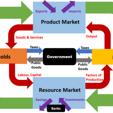 Online marketing research report how a e c firms are using online marketing
