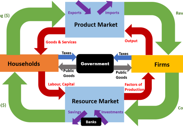 Online marketing research report how a e c firms are using online marketing