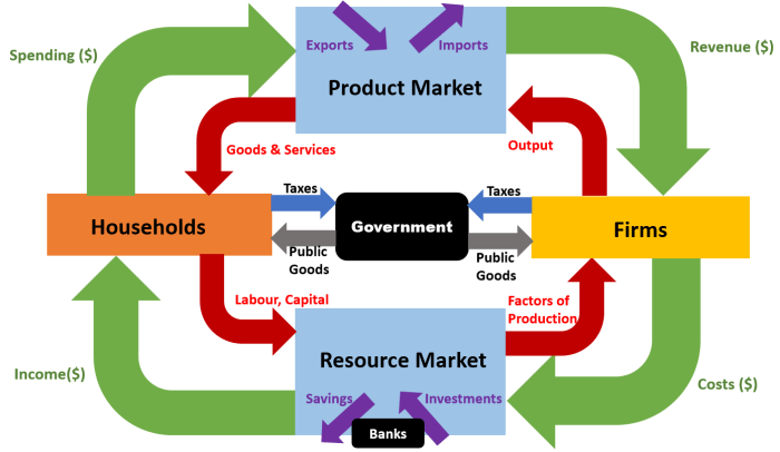 Online marketing research report how a e c firms are using online marketing