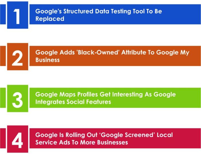 Google tools testing measurement data