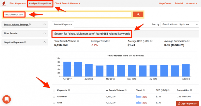 Keyword keywords competitor results list Competitor keyword analysis tool