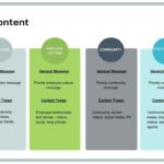 Building high performing content pillars