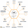 Choosing marketing automation platform