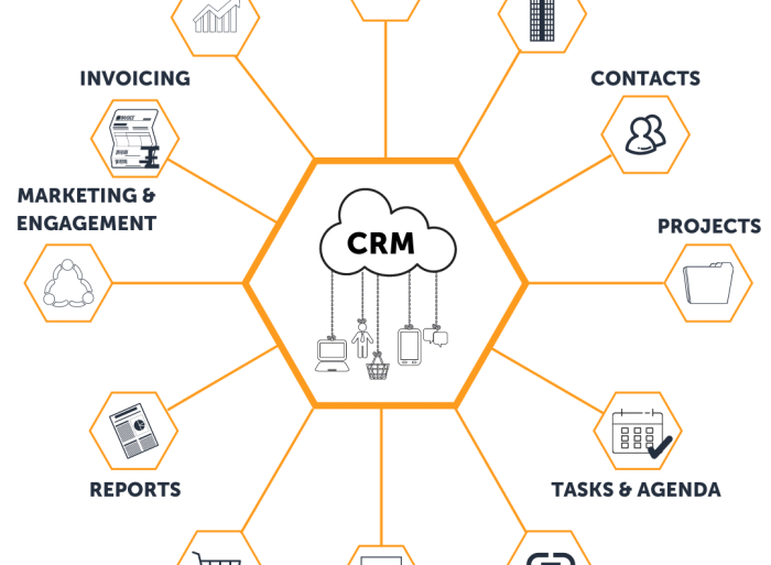 Choosing marketing automation platform