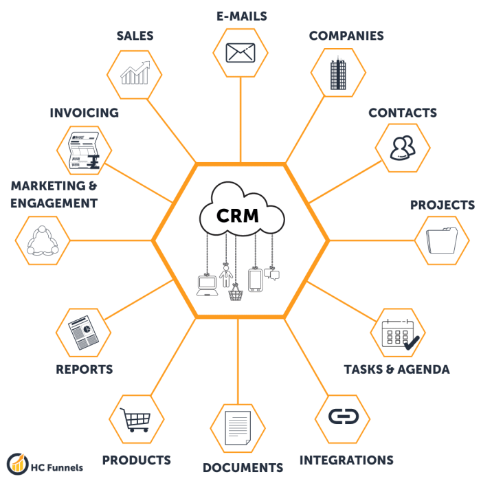 Choosing marketing automation platform