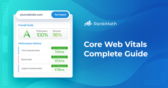 Vitals A complete guide to core web vitals