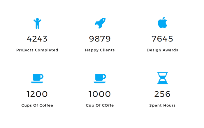 How to show a number count animation in wordpress