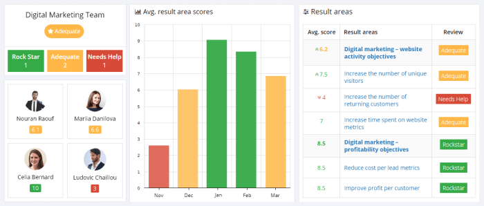 Mapping digital marketing kpis business outcomes