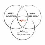 Consistency vs agility finding balance in search marketing