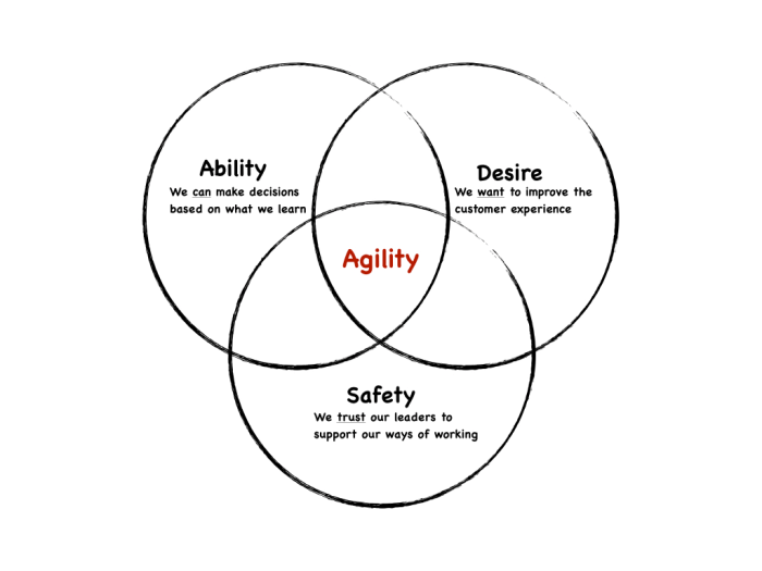 Consistency vs agility finding balance in search marketing