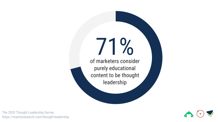 Thought leadership marketing for the subject matter expert