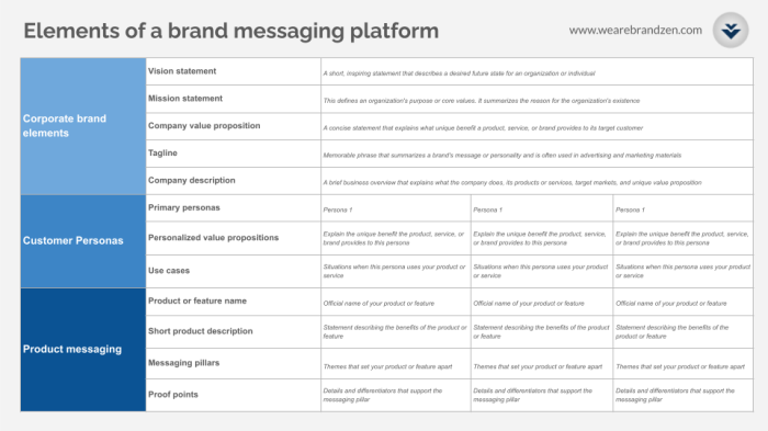 Messaging brand framework what suka facebook Messaging brand framework what suka facebook