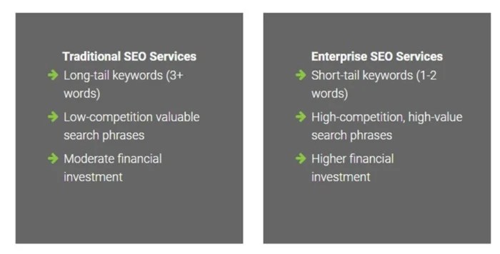 10 enterprise seo strategies that drive results