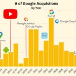 Googles ai overviews reach 1 5 billion monthly users