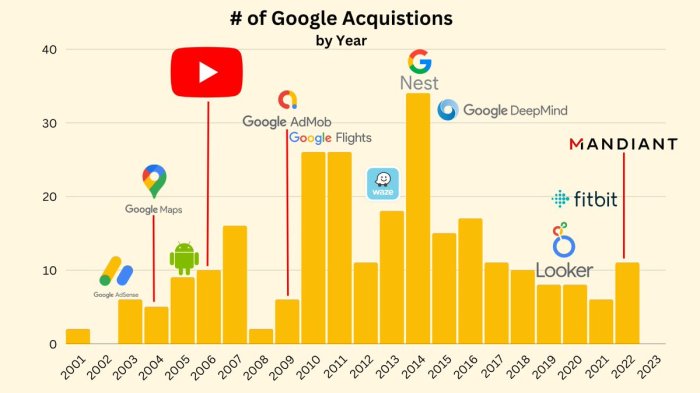 Googles ai overviews reach 1 5 billion monthly users