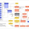 Field service lightning vs servicemax