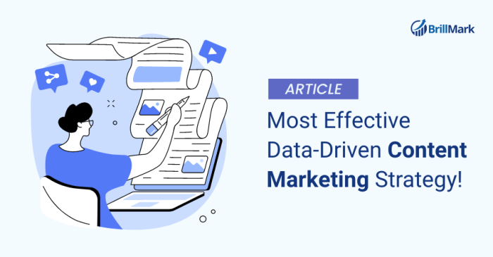 Data driven content marketing techniques
