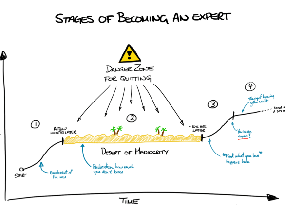 A 7 step program to becoming a visible expert
