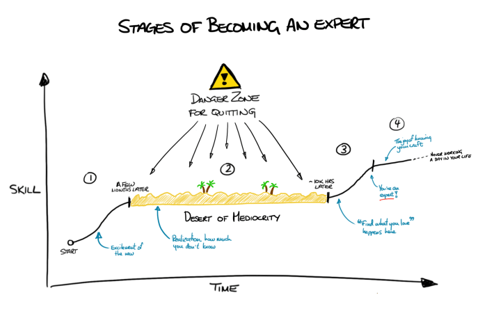 A 7 step program to becoming a visible expert