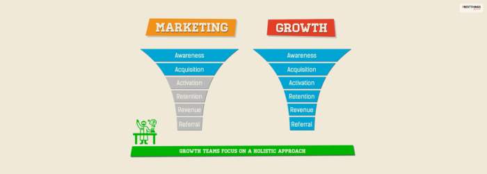7 ways high growth companies focus their marketing