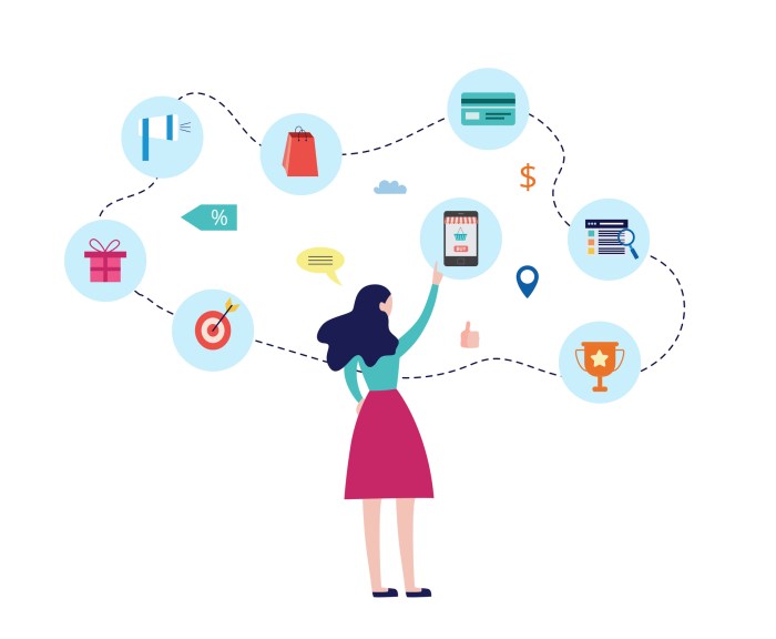 Marketing attribution for business growth