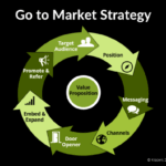 Go to market strategy