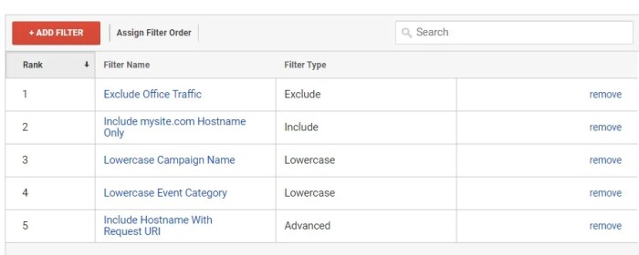 Google analytics filter data does filter order matter