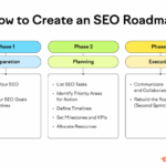 Types of content marketing