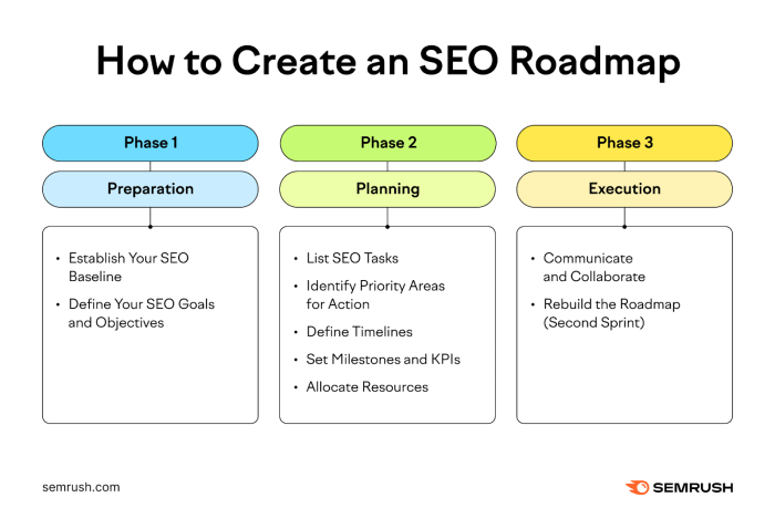 Types of content marketing