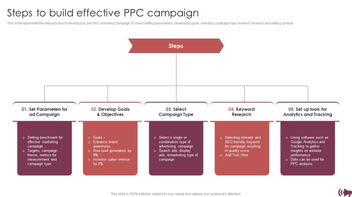 Nurturing lead leads marketing b2b acquire enough cross not