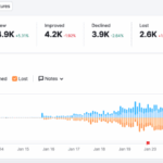 Check the list exporting select keywords in semrush
