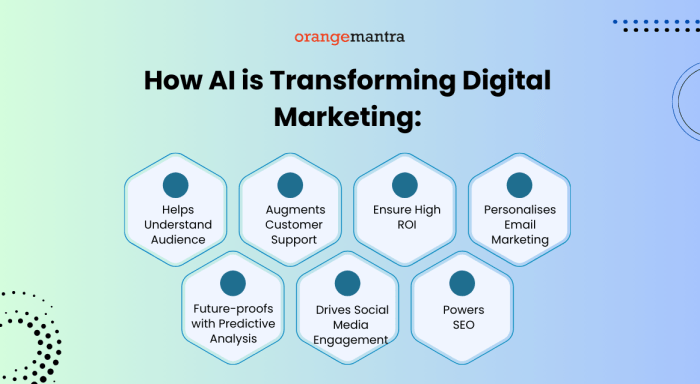 How ai is changing measure success digital advertising