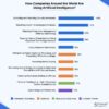 Top 12 mobile app development trends