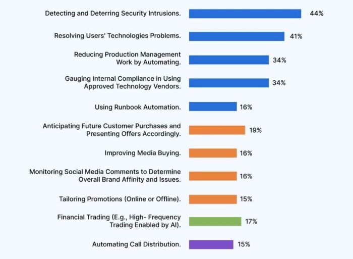 Top 12 mobile app development trends