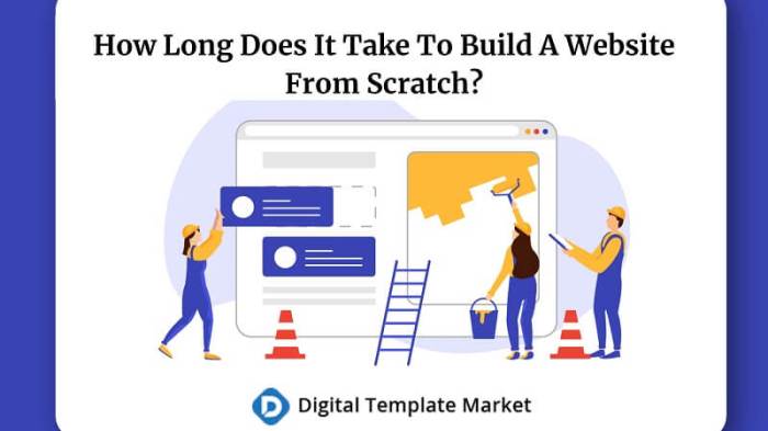 How long does it take to create a website